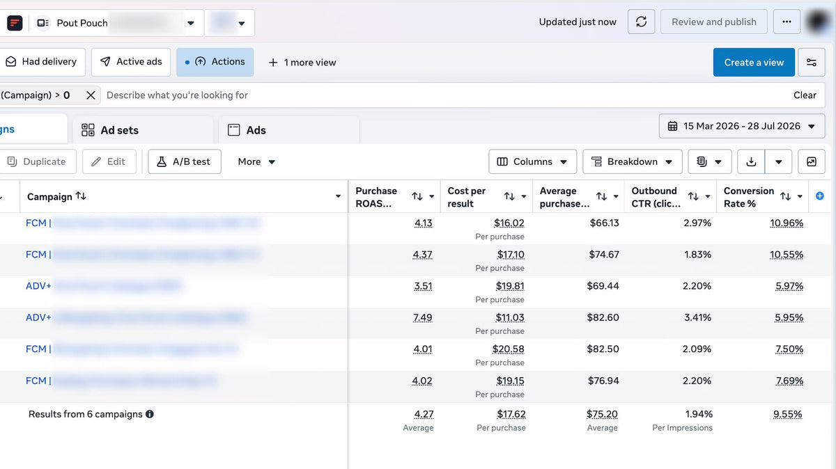 Meta Ads Performance